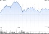Circle股票市值达638.9亿美元，超过USDC发行供应量