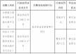 【监管处罚】因流贷管理不到位，中国银行宿迁城中支行被罚款25万元