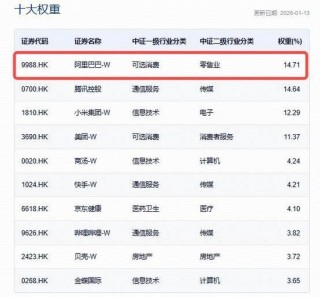 低吸时机到，南向资金连续10日买入腾讯、连续7日买入阿里！港股互联网ETF（513770）溢价翻红，14亿资金涌入