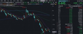 盈利不及预期，阿里巴巴低开6%，AI相关收入连续10季三位数增长！关注低位互联网龙头AI商业化兑现