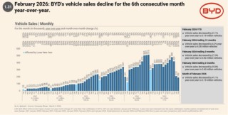 准备调仓，能源转型