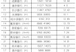 上市城市商业银行2024年年报分析