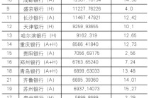 上市城市商业银行2024年年报分析