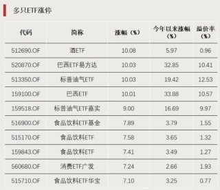连续涨停！明天全天停牌