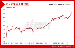 监管为慢牛操碎了心