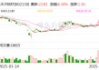 沃尔核材：目前公司高速通信线的订单需求持续增长中