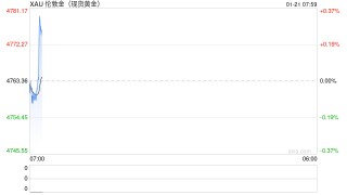 刚刚，股债汇“三杀”，有机构“清仓美国”！特朗普最新表态！国际金价再创新高