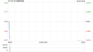 天立国际控股获执行董事罗实增持50万股