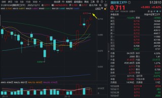 阶段主线确立？商业航天反复走强，中国卫星再创10年新高，国防军工ETF连续突破