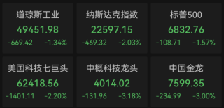 深夜，全线暴跌！AI，利空突袭！黄金、白银也崩了