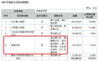 无矿何以称王？金龙稀土北交所IPO：背靠厦钨，绑定比亚迪，专注精深加工