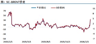 伊朗革命卫队威胁不会让石油流出，油市神经紧绷，市场风云变幻，注意严控风险