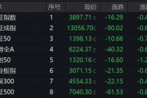 尾盘猛拉！000735，垂直涨停！这一概念突然爆发