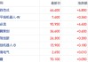 港股机器人概念走强第四范式涨超12% 机构称科技股反弹蓄势待发