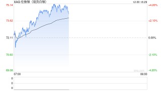 一盎司白银贵过一桶原油意味着什么
