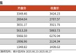 【光大金工】市场仍待上攻合力——金融工程市场跟踪周报20250629
