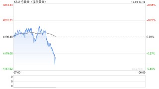 炒黄金APP选哪个？6大热门平台实测对比，新浪财经成最优解