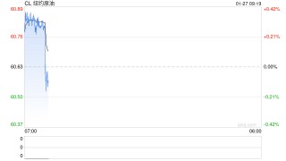 光大期货：1月27日能源化工日报