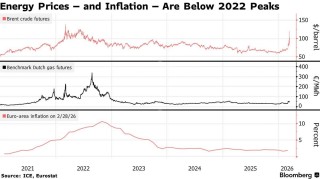 欧洲央行前瞻：今晚利率决议将“按兵不动”市场已押注年内加息