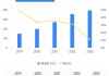 “希望公司卷起来”背后：民营银行的营收增长困境