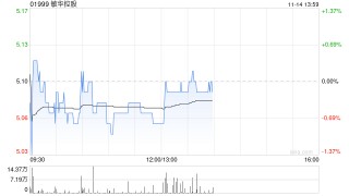 敏华控股将于12月17日派发中期股息每股0.15港元