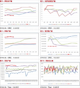 长安期货范磊：支撑力量略显乏力，油价或难有明显反弹