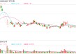 *ST九有退市 财务造假曝光！5月以来已有8家公司收到交易所终止上市决定