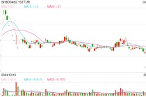 *ST九有退市 财务造假曝光！5月以来已有8家公司收到交易所终止上市决定