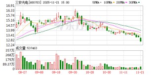 三安光电：股东办理股票质押业务是根据其自身需求