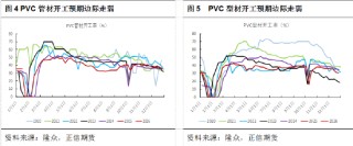 正信期货黄益：基本面驱动有限，短期PVC跟随商品情绪波动