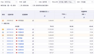 接连减持的中际旭创，为何又急于南下融资？