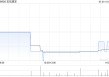 宏信建发完成斥资1.76亿令吉收购TH Tong Heng80%股权