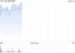 津上机床中国早盘涨逾5% 预计全年纯利同比增长约60%