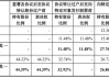 又一上市公司“卖壳”终止！海王生物2024年巨亏11亿，把交易压垮了？