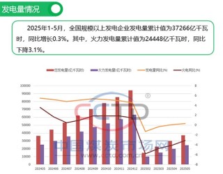 2025年5月煤炭市场运行情况图解