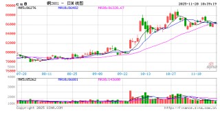 光大期货：11月20日有色金属日报