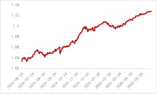 中信保诚基金“债券+”︱债加一点，探寻稳健更优解