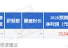 杰瑞股份：1月15日接受机构调研，富国基金、华创证券等多家机构参与