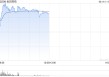 金风科技盘中涨超6% 机构料风电板块估值或有望整体上移