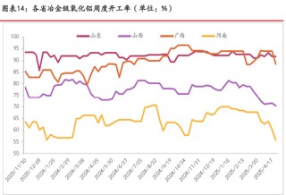 期市晨昏线5.15（晚）：氧化铝能延续强势表现吗？
