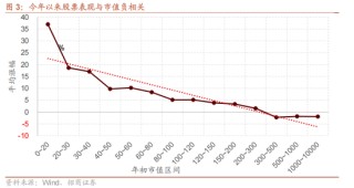招商策略：今年以来的行情特征，获得超额收益的思路如何
