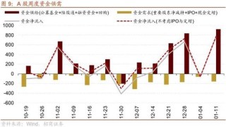 招商策略：北向资金四季度回流，增量资金加速净流入