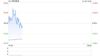 光大期货：1月20日能源化工日报
