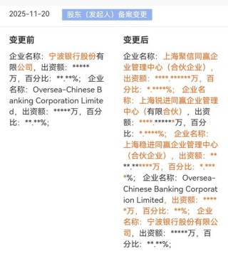 永赢基金员工持股名单！