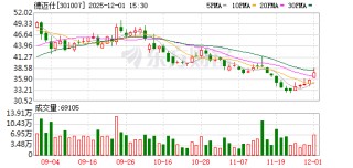 德迈仕：截至2025年11月28日公司在册股东人数约为1.34万户
