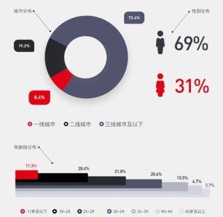 终于，字节的火烧到阅文了