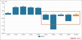 光云科技多年亏损暴露商业模式缺陷？平台依赖症与客户结构难题