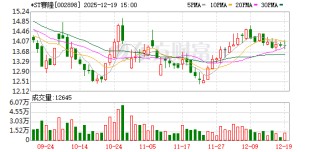 *ST赛隆：公司暂无呋塞米注射液产品