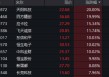 6股涨停！金融科技ETF（159851）放量飙涨4.84%，突破阶段新高！强预期催化，重视板块交易属性