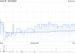 第一拖拉机股份拟派发末期股息每股0.2995元